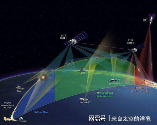 美國在歐洲部署反導(dǎo)系統(tǒng)的戰(zhàn)略考量與影響分析，美國在歐洲部署反導(dǎo)系統(tǒng)的戰(zhàn)略影響及考量分析