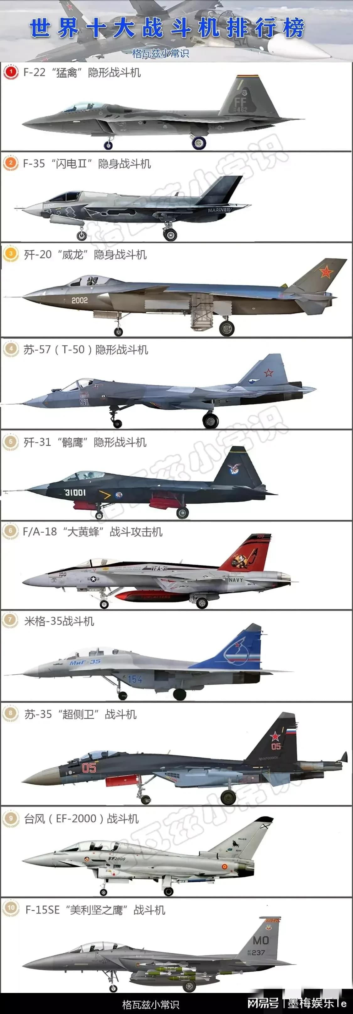 世界五大戰(zhàn)斗機(jī)排名，探索頂尖戰(zhàn)斗機(jī)的榮耀與實(shí)力，世界五大頂尖戰(zhàn)斗機(jī)榮耀與實(shí)力大比拼排名揭曉！
