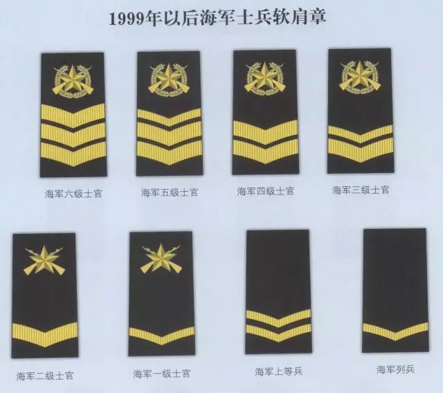 軍銜等級標志排名從小到大全面解析，軍銜等級標志排名詳解，從小到大的全面解析