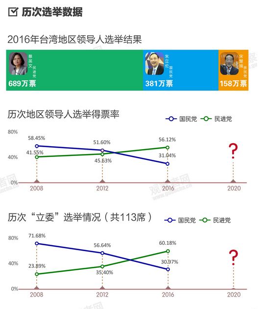 臺(tái)灣選舉結(jié)果公布時(shí)間，深度解析與預(yù)測(cè)，臺(tái)灣選舉結(jié)果公布時(shí)間，深度解析及預(yù)測(cè)報(bào)告