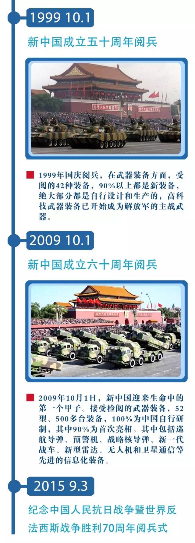 新中國成立至今的閱兵歷程，回顧歷史上的幾次盛大閱兵儀式，新中國成立至今閱兵歷程回顧，歷史上的盛大閱兵儀式