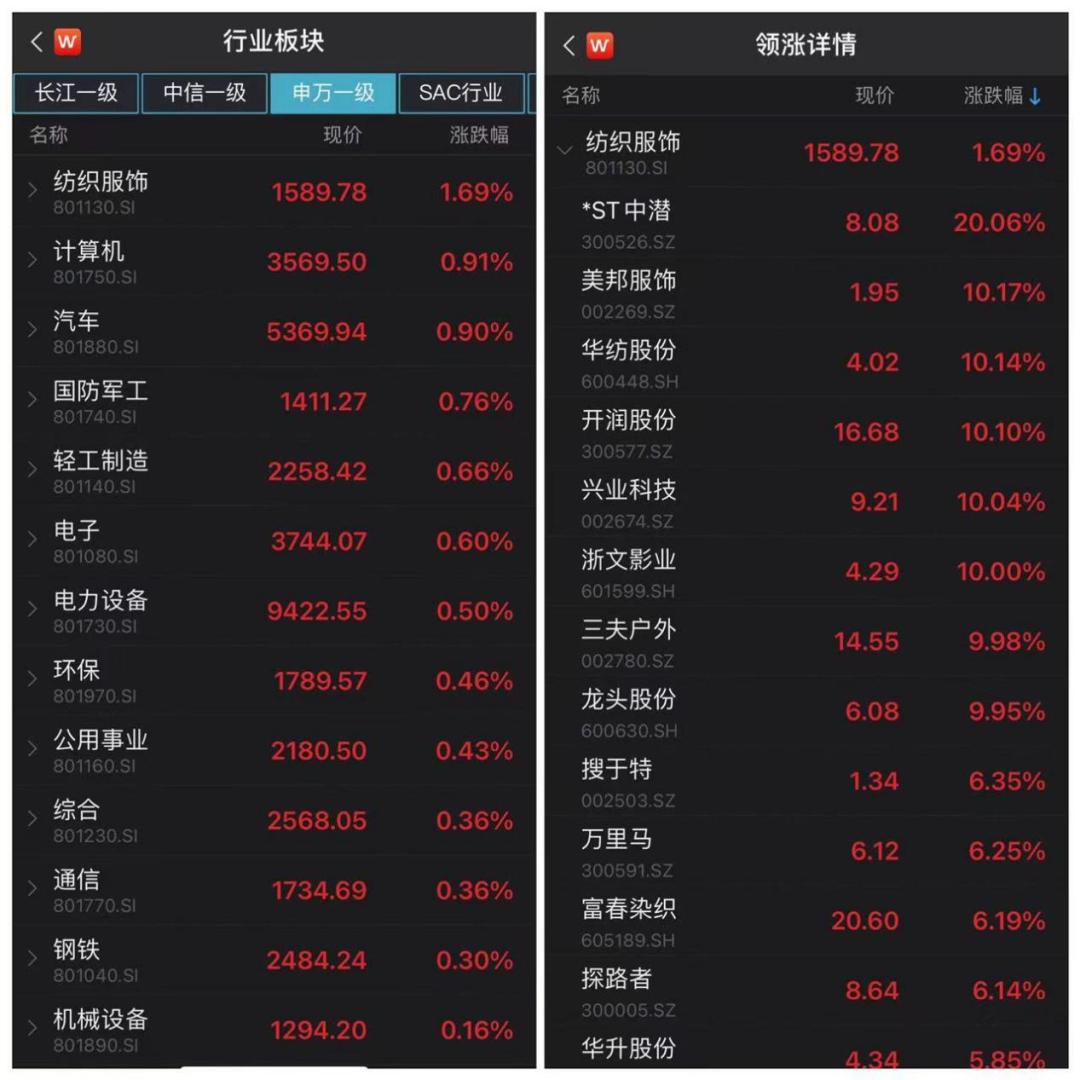 美邦服飾股票，市場趨勢與投資前景分析，美邦服飾股票投資前景與市場趨勢解析