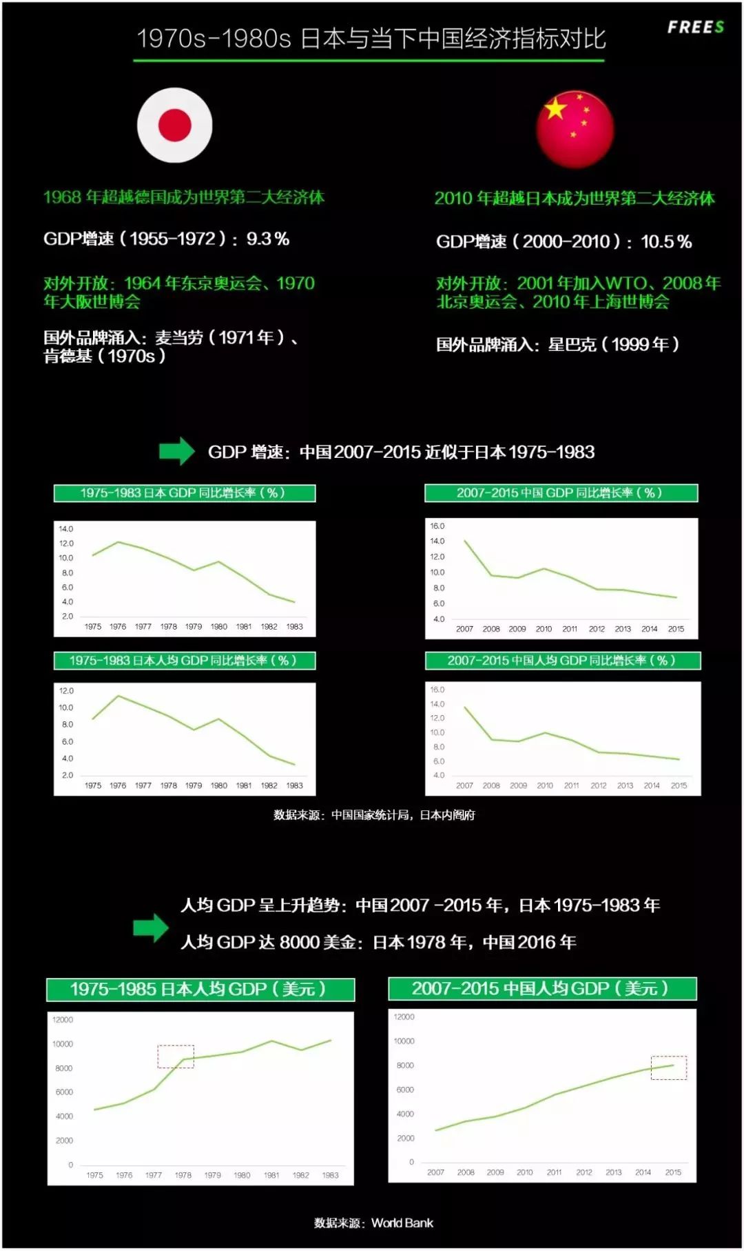 中國和日本的發(fā)展趨勢，經(jīng)濟、科技、文化與社會前景展望，中日發(fā)展趨勢展望，經(jīng)濟、科技、文化及社會的未來前景