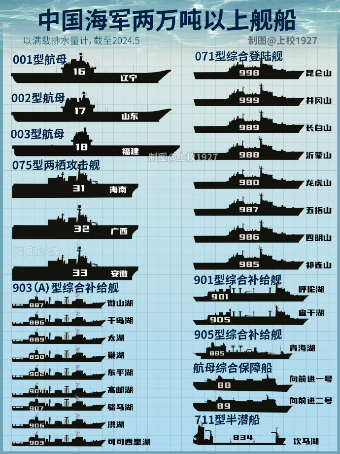 中國海軍艦艇一覽表知乎，中國海軍艦艇概覽，一覽表揭秘知乎