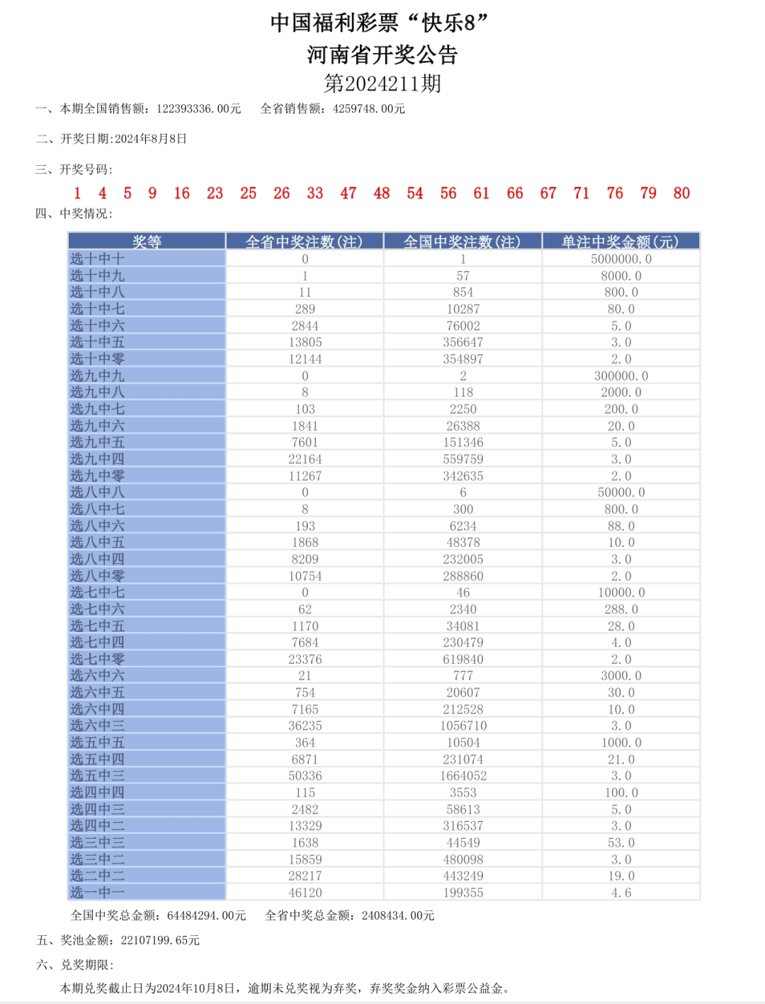 新奧門開獎(jiǎng)結(jié)果2024開獎(jiǎng)記錄查詢，全面解析與實(shí)時(shí)更新，澳門開獎(jiǎng)結(jié)果實(shí)時(shí)更新與解析，全面查詢2024年開獎(jiǎng)記錄