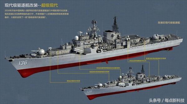 中國海軍艦艇