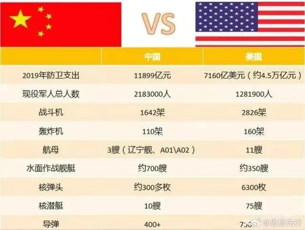美國飛機數(shù)量與中國對比，航空力量的國際視角，中美航空力量對比，飛機數(shù)量與全球視角的觀察