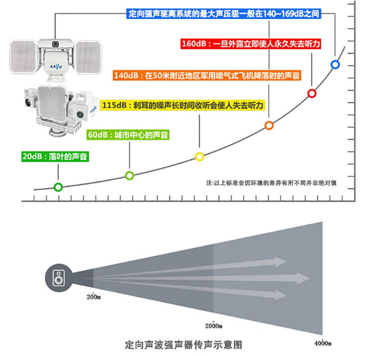 定向聲波驅(qū)散器，如何應(yīng)對(duì)其潛在影響與誤用風(fēng)險(xiǎn)，定向聲波驅(qū)散器的潛在影響與誤用風(fēng)險(xiǎn)應(yīng)對(duì)之策