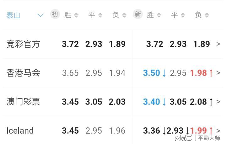 最新開獎(jiǎng)資訊