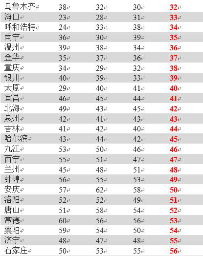 美國(guó)西部城市排名，繁榮與進(jìn)步的前沿，美國(guó)西部城市繁榮與進(jìn)步排名揭曉