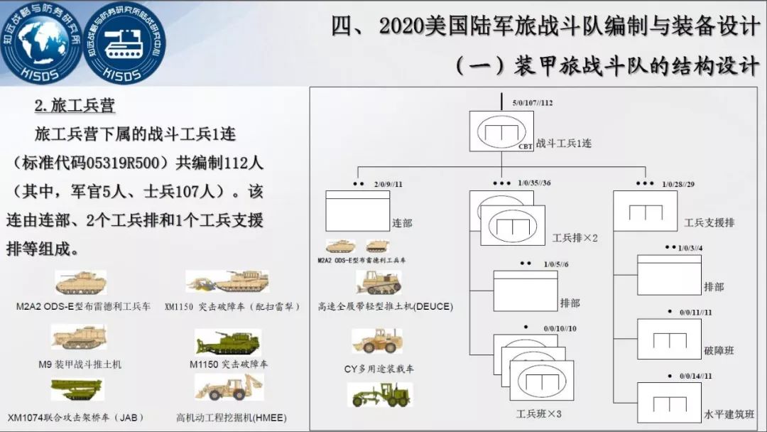 美國陸軍編制深度解析，美國陸軍編制深度剖析