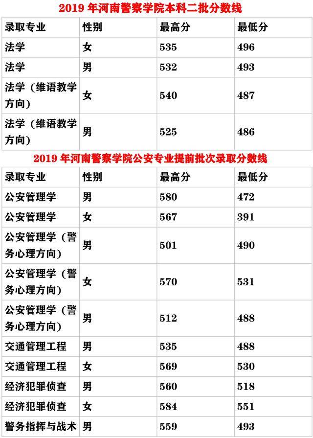 公安院校報(bào)考分?jǐn)?shù)線詳解，公安院校報(bào)考分?jǐn)?shù)線全面解析