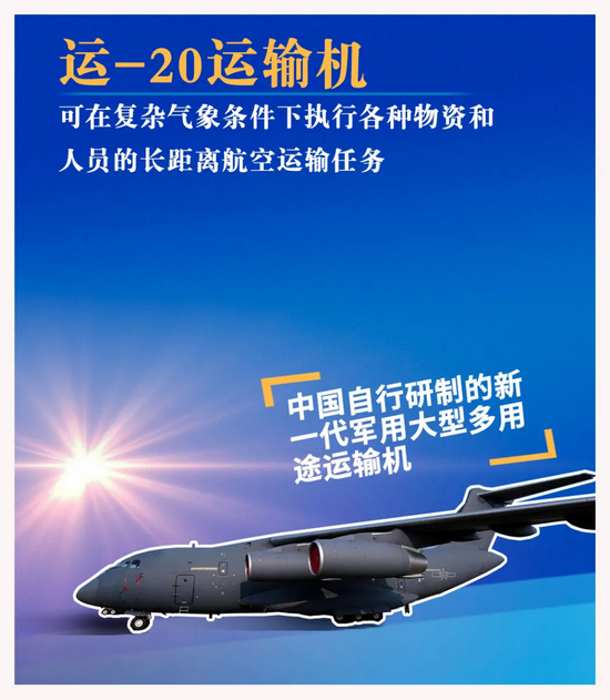 中國空軍成立時間與發(fā)展戰(zhàn)略要求，歷程、展望與挑戰(zhàn)，中國空軍發(fā)展史，成立歷程、發(fā)展戰(zhàn)略、挑戰(zhàn)與未來展望