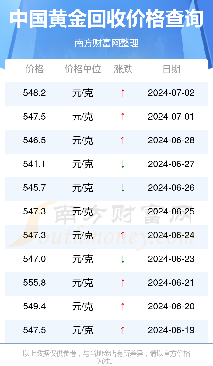 黃金回收價(jià)格
