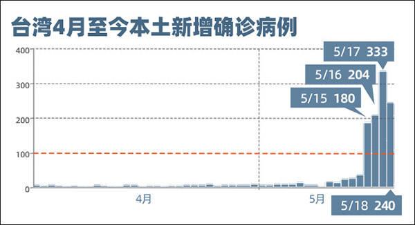 臺灣疫情