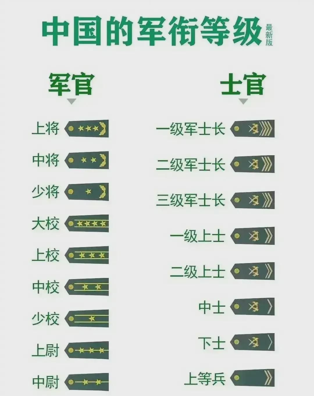 中國陸軍共有多少個軍，深度解析中國陸軍的軍事組織與規(guī)模，深度解析，中國陸軍軍事組織與規(guī)模揭秘，共有多少個軍？
