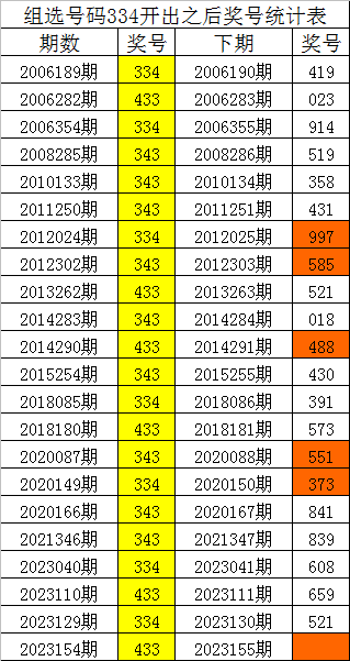神秘預(yù)測藝術(shù)