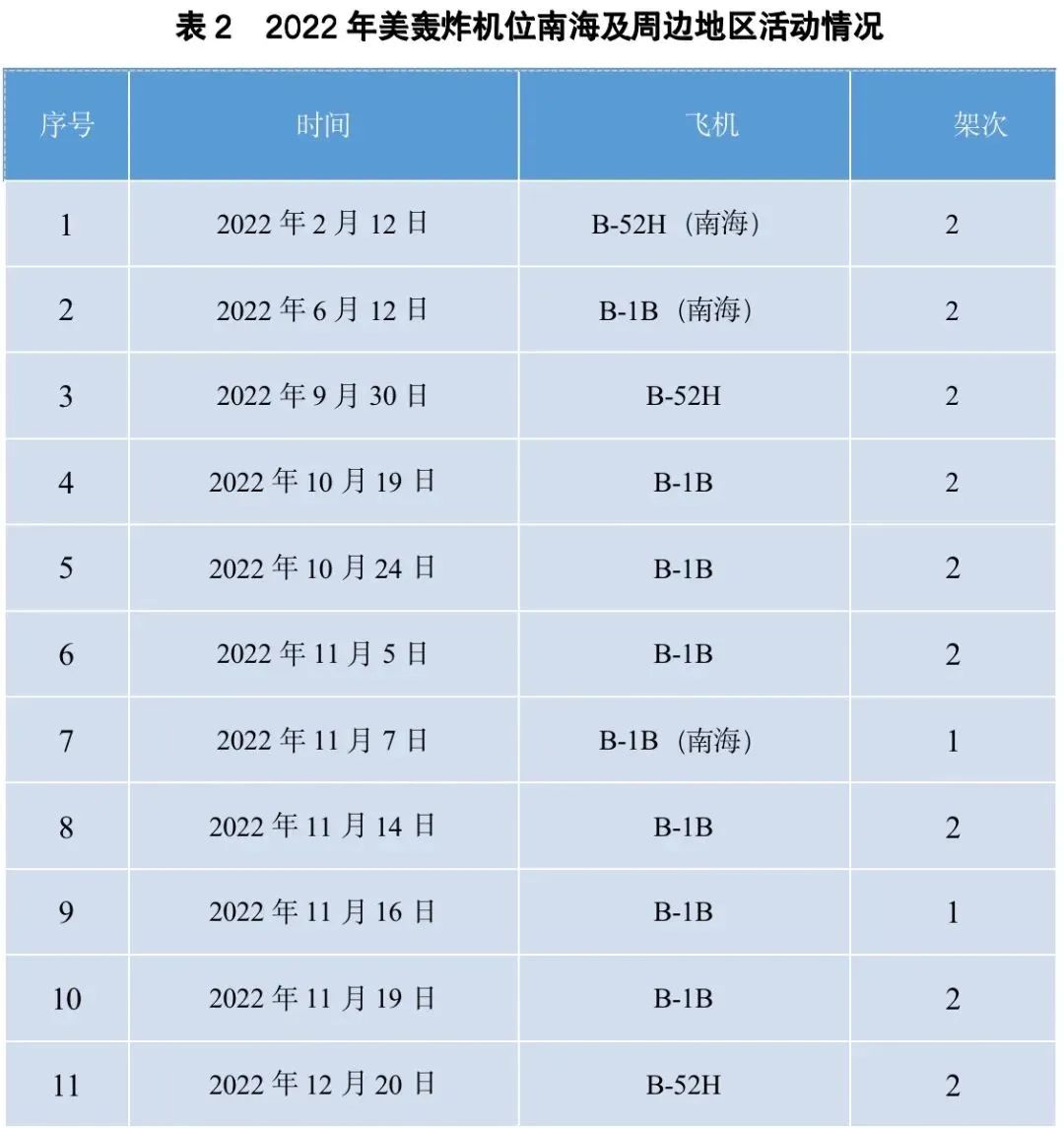 聚焦南海，揭秘2022年南海實彈軍演最新動態(tài)，南海聚焦，揭秘2022年實彈軍演最新動態(tài)