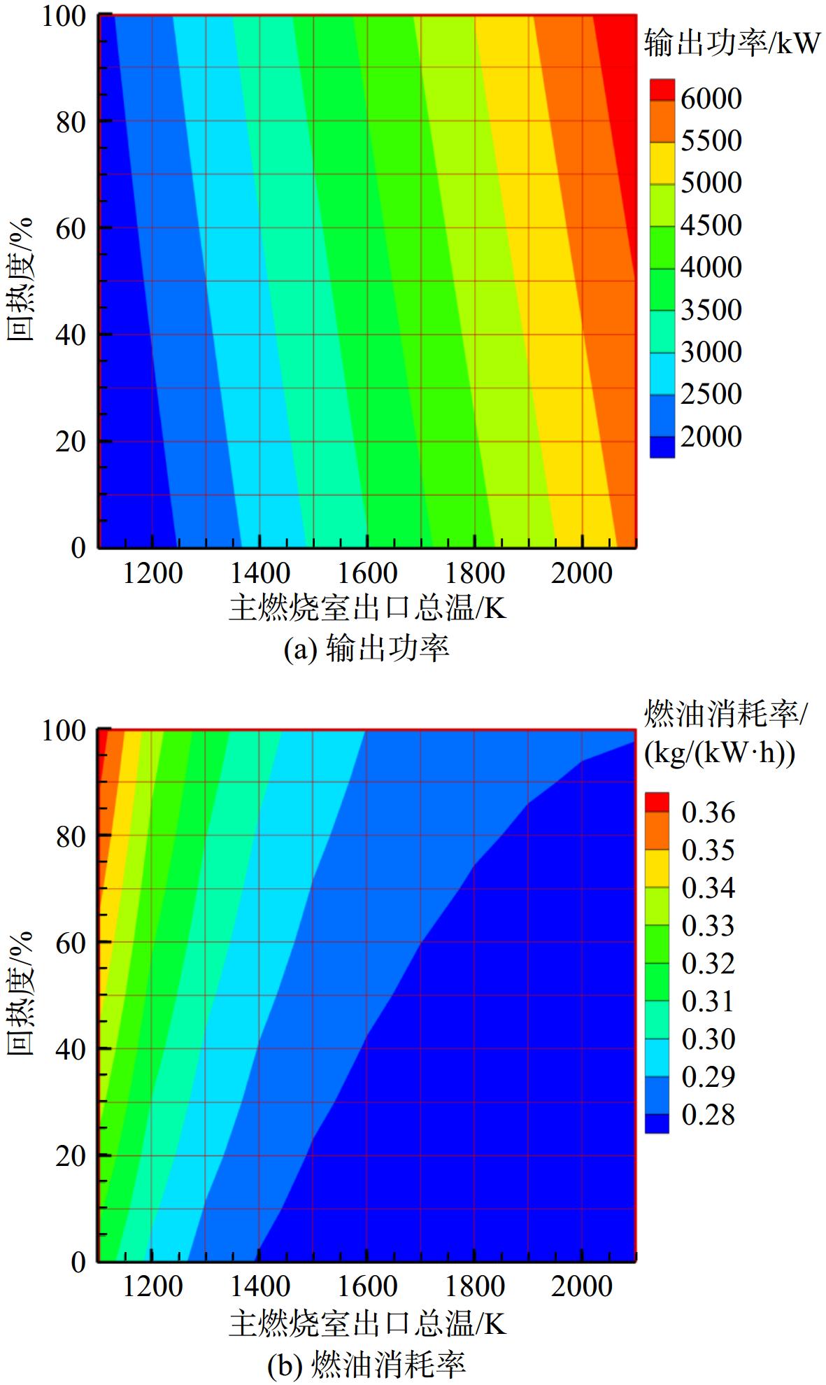 渦軸發(fā)動(dòng)機(jī)的效率，優(yōu)化動(dòng)力之源，渦軸發(fā)動(dòng)機(jī)效率優(yōu)化，動(dòng)力之源的革新
