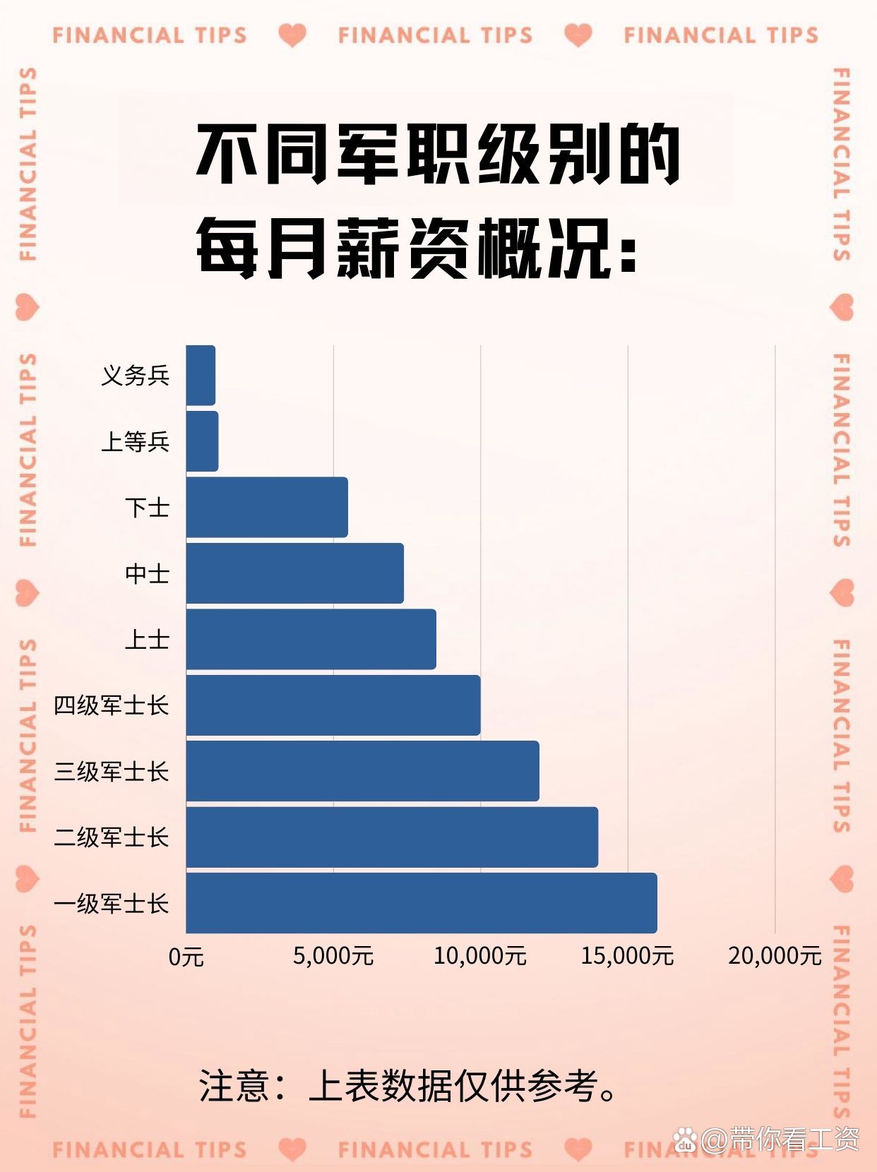 我國各級軍官待遇的探討，我國軍官待遇制度深度探討