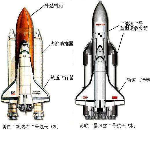 為什么中國沒有研制航天飛機(jī)？——深度解析原因與未來展望，中國航天飛機(jī)研制現(xiàn)狀解析，原因深度探討與未來展望