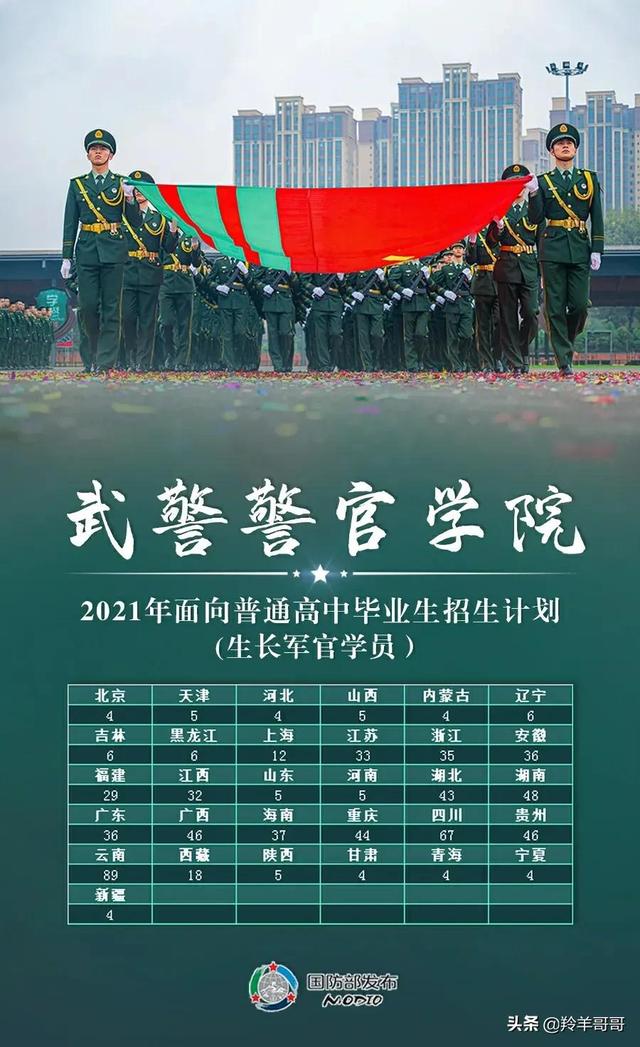 武警學(xué)校有幾所，深度解析中國(guó)武警高等教育體系，深度解析中國(guó)武警高等教育體系，武警學(xué)校的數(shù)量與特色