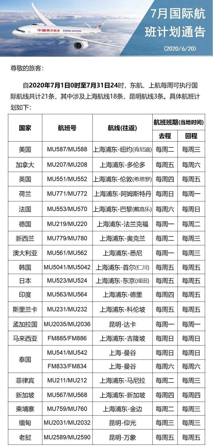 國(guó)際航線恢復(fù)時(shí)間預(yù)測(cè)及相關(guān)因素探討，國(guó)際航線恢復(fù)時(shí)間預(yù)測(cè)，多元因素分析與展望