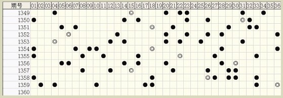 六肖中特期期準(zhǔn)免費(fèi)選一