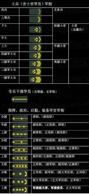 中國人民解放軍編制概覽，中國人民解放軍編制概覽概覽全貌