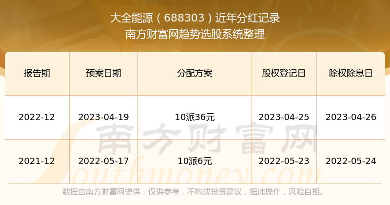 新澳彩歷史開獎記錄大全查詢，全面解讀彩票背后的秘密，新澳彩歷史開獎記錄解析，揭示彩票背后的秘密