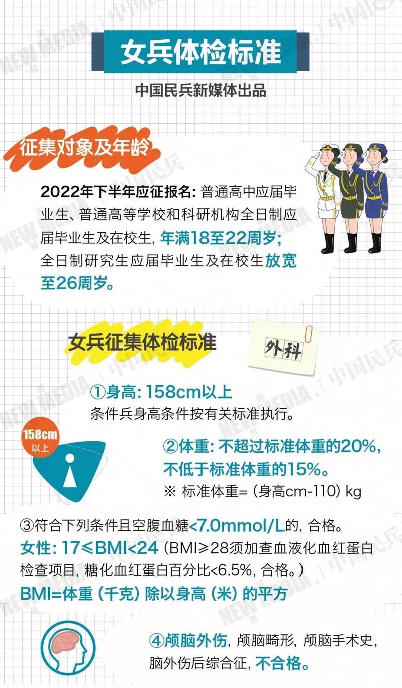 女兵招募中的身體檢查要點與注意事項，女兵招募中的身體檢查要點與須知