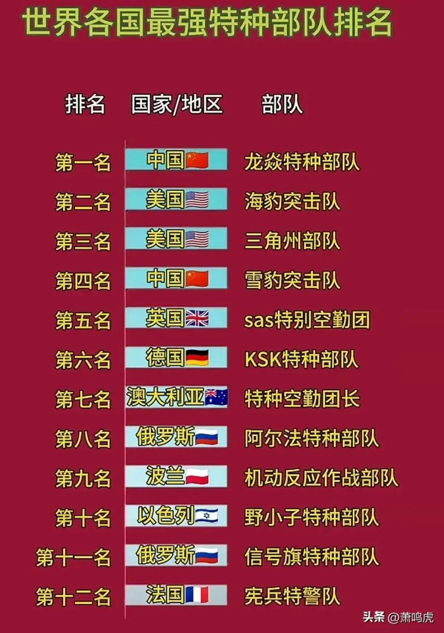 精英戰(zhàn)士