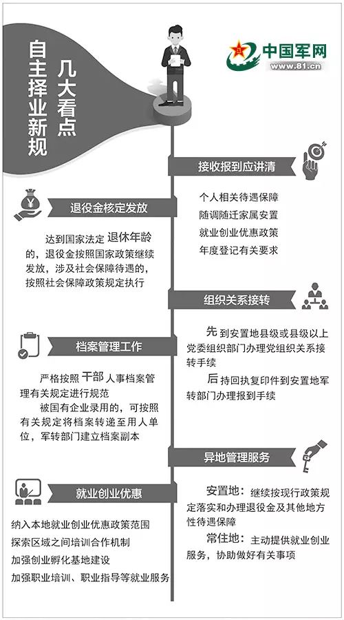 軍轉(zhuǎn)論壇，自主擇業(yè)下的軍人轉(zhuǎn)型與交流平臺(tái)，軍轉(zhuǎn)論壇，自主擇業(yè)軍人的轉(zhuǎn)型與交流陣地