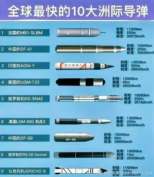 洲際導(dǎo)彈價格
