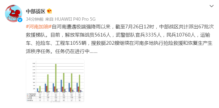 解放軍最新動態(tài)數(shù)據(jù)概覽，解放軍最新動態(tài)概覽數(shù)據(jù)發(fā)布