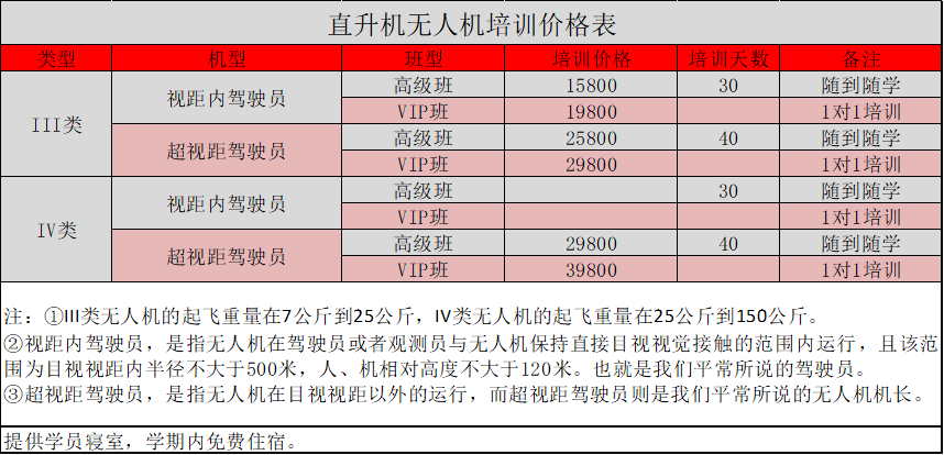 無(wú)人機(jī)出租價(jià)格表詳解，無(wú)人機(jī)出租價(jià)格全面解析
