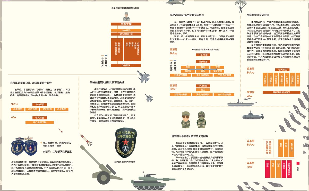 對(duì)歷史上最強(qiáng)軍改革認(rèn)識(shí)的深度探討，歷史上最強(qiáng)軍改革的深度探討與解析