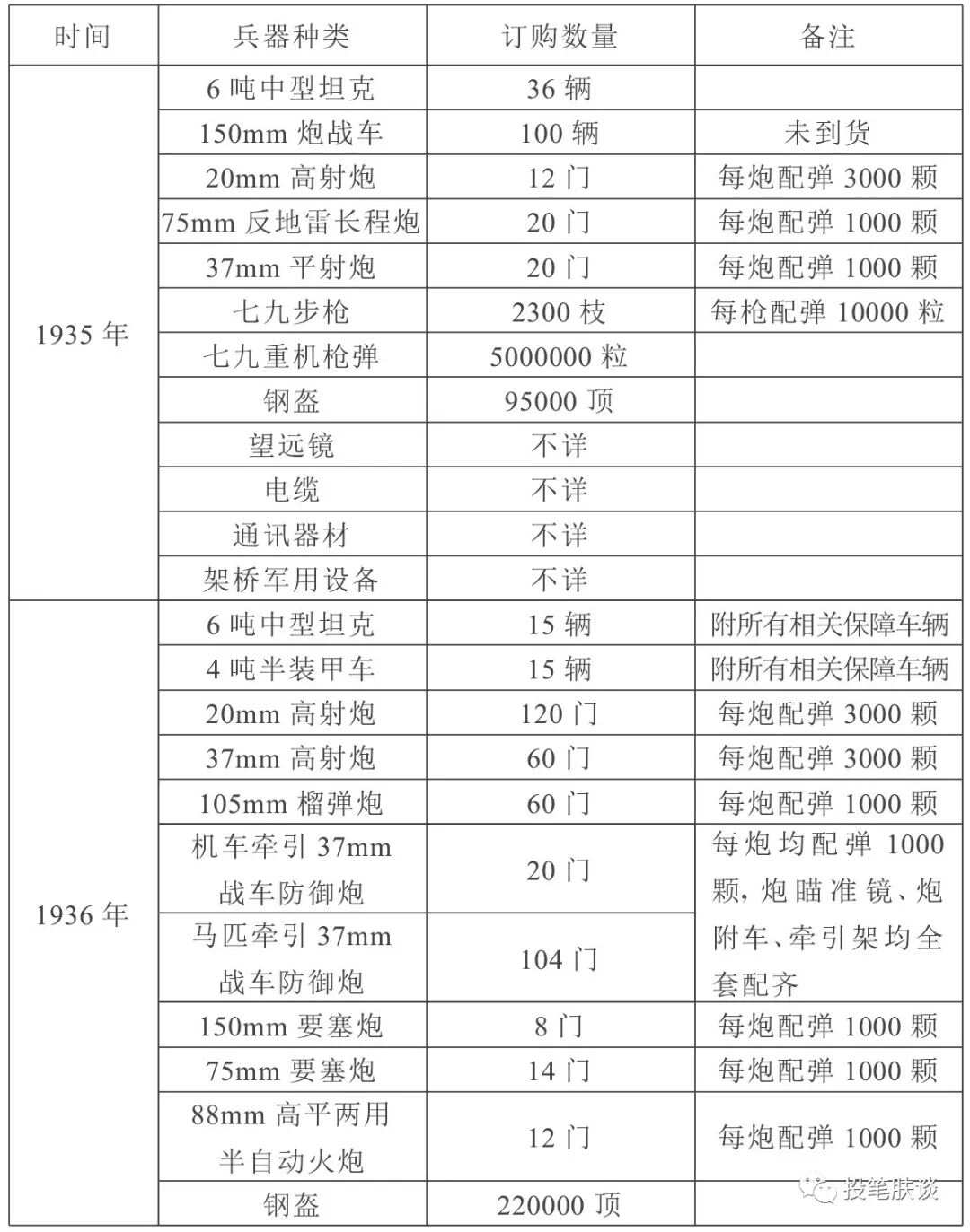 中國(guó)封存武器一覽表，歷史與現(xiàn)狀的回顧，中國(guó)封存武器概覽，歷史回顧與現(xiàn)狀一覽表