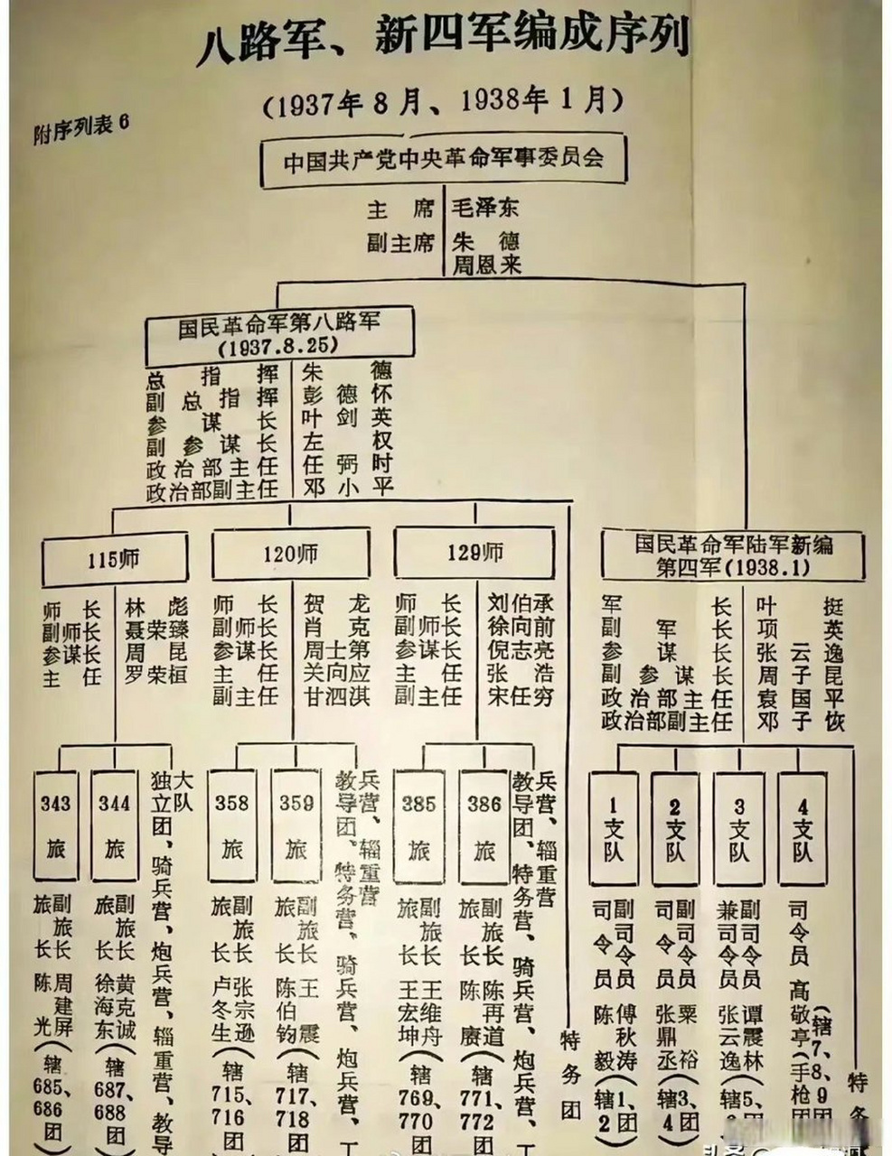 新四軍第四師編制序列，歷史沿革與組織結(jié)構(gòu)深度解析，新四軍第四師編制序列、歷史沿革與組織結(jié)構(gòu)全面解讀