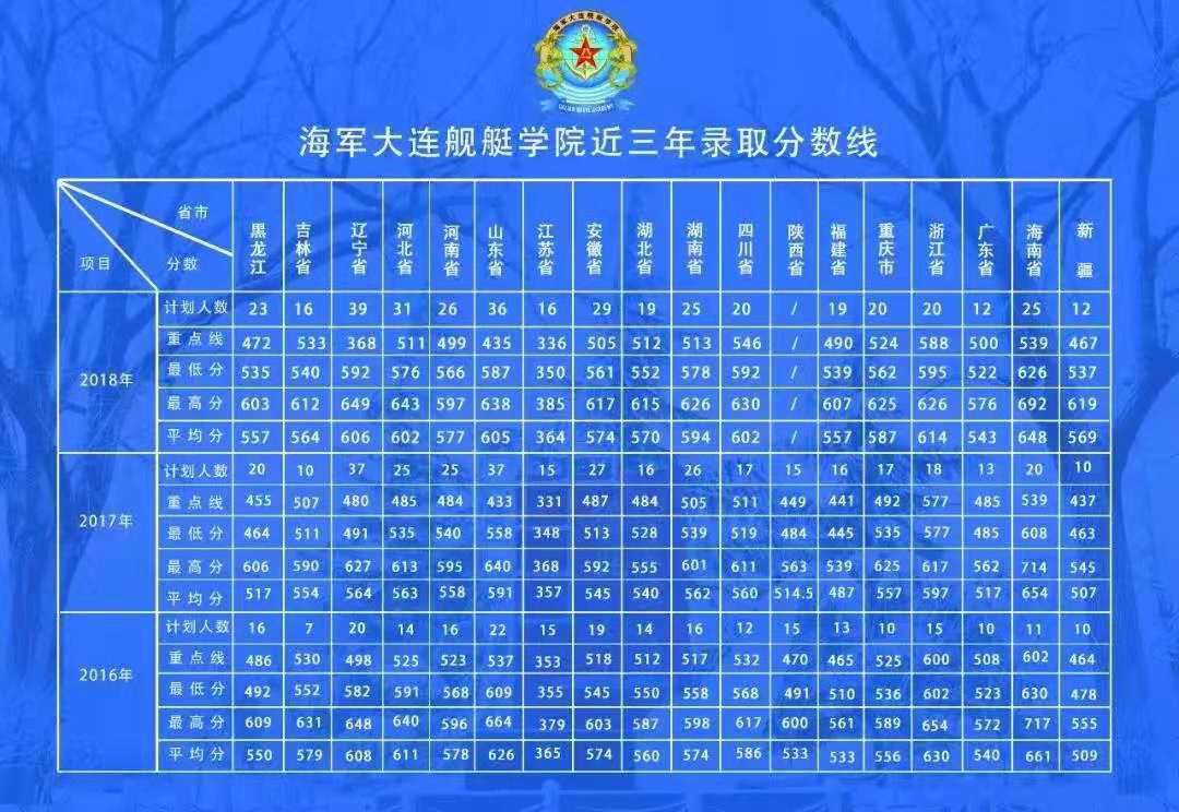 中國最好的艦艇學(xué)院，培養(yǎng)精英，引領(lǐng)航海教育新時代，中國頂尖艦艇學(xué)院，精英培育引領(lǐng)航海教育新時代