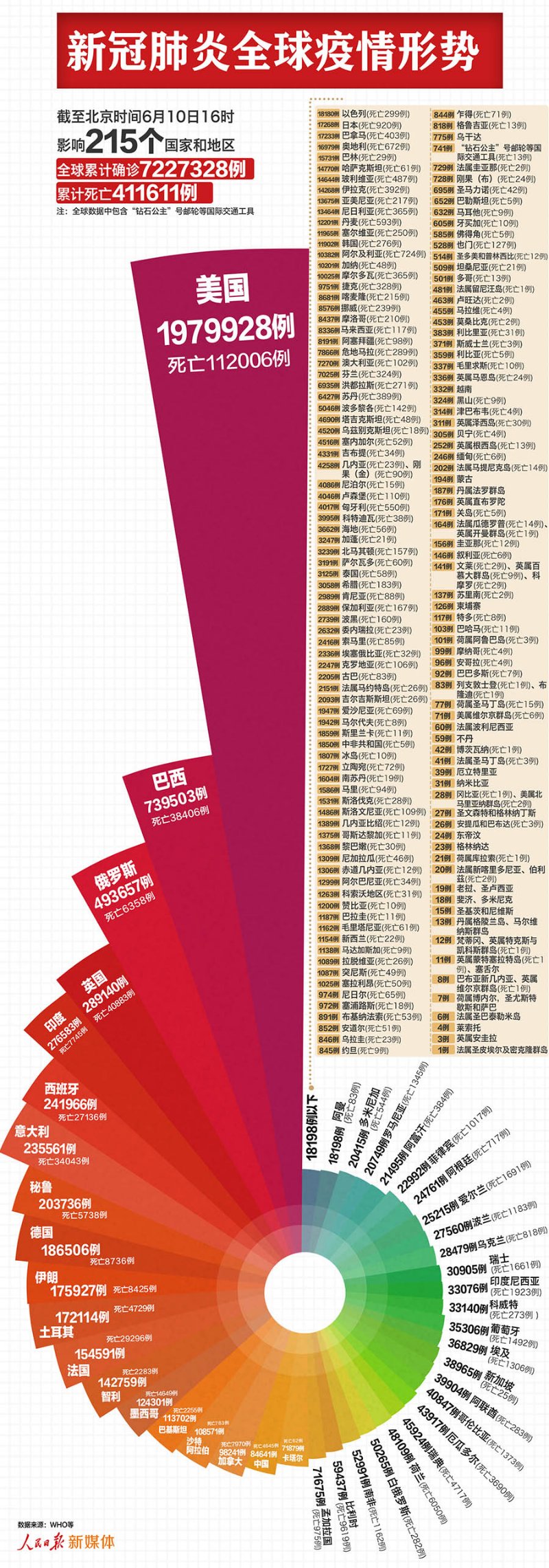新冠疫情最新消息今天，全球動(dòng)態(tài)與應(yīng)對(duì)策略，全球新冠疫情最新動(dòng)態(tài)及應(yīng)對(duì)策略更新報(bào)道