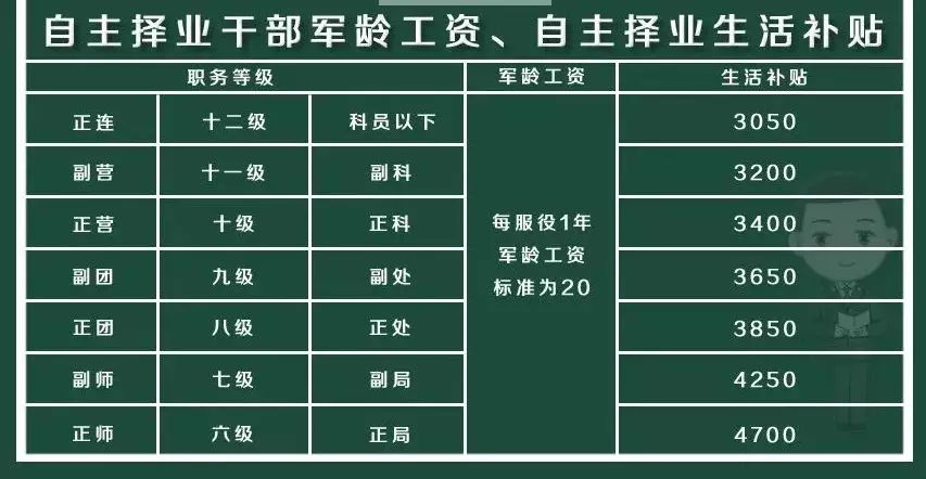 軍轉(zhuǎn)論壇加薪，探討與策略分析，軍轉(zhuǎn)論壇薪資調(diào)整，探討與策略分析之道