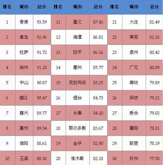 中國(guó)開戰(zhàn)時(shí)哪個(gè)城市最安全，深度解析與策略思考，中國(guó)戰(zhàn)時(shí)最安全城市解析與策略思考深度報(bào)告