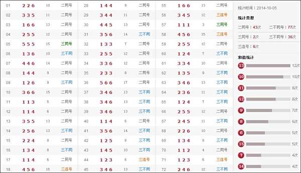 澳門六合最快開(kāi)獎(jiǎng)結(jié)果com