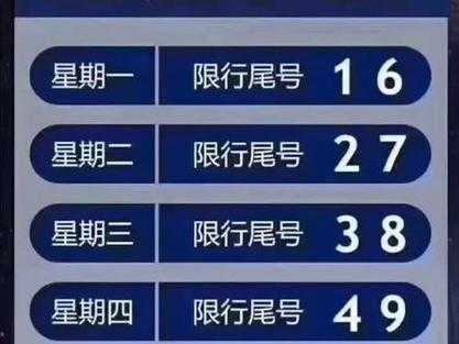今日車輛限號情況及限行時間詳解，今日車輛限號限行詳解與時間表