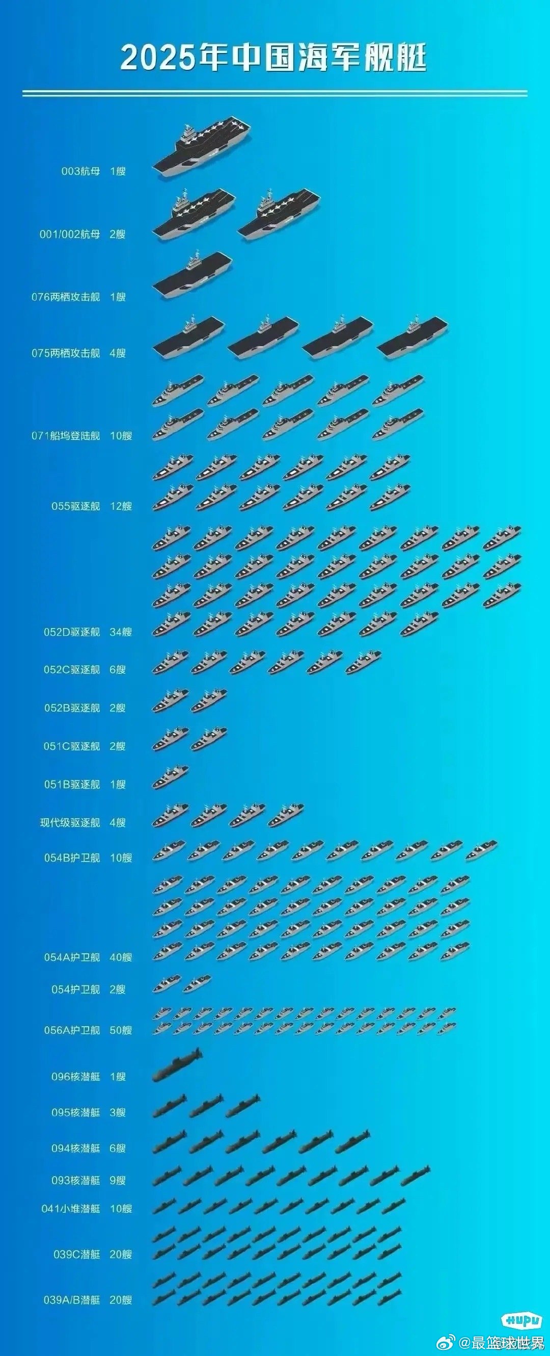 2035年中國(guó)艦艇一覽表，展望未來(lái)的海上力量，2035年中國(guó)艦艇展望，海上力量的未來(lái)一覽表