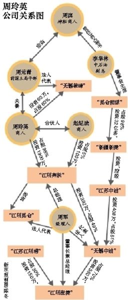 時(shí)代先鋒