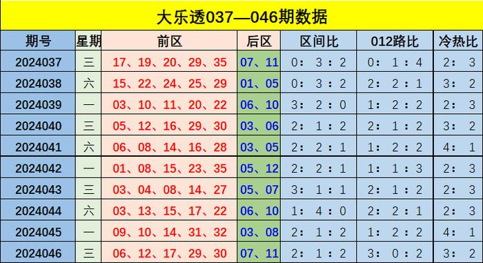 新澳門(mén)彩出號(hào)綜合走勢(shì)分析，澳門(mén)彩票出號(hào)走勢(shì)綜合解析