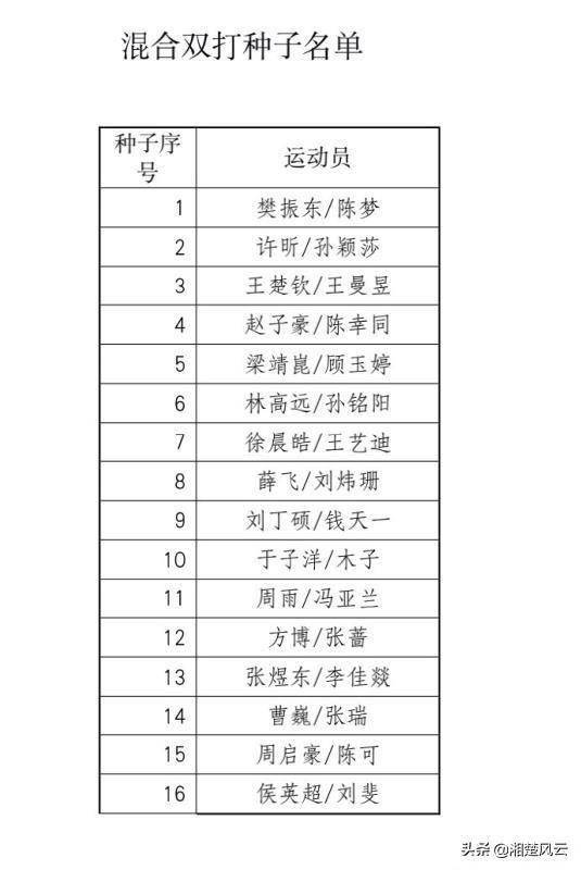 關(guān)于中國歷史上著名的將軍名單和籍貫大全——以1614年為中心的歷史回顧，中國歷史上著名將軍名單及籍貫大全，1614年的歷史回顧