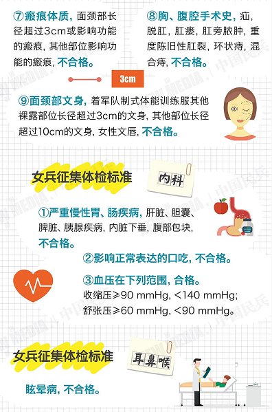女兵的體檢項(xiàng)目有哪些？全面解讀女性征兵體檢流程，女兵征兵體檢流程詳解，全面解讀女性體檢項(xiàng)目與要求